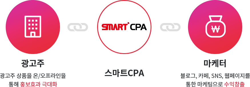 서비스 수익내기